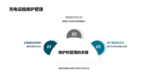 科技风交通汽车商务培训PPT模板