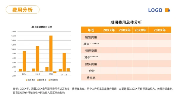 蓝橙简约财务分析报告PPT模板宣传PPT动态PPT财务知识培训