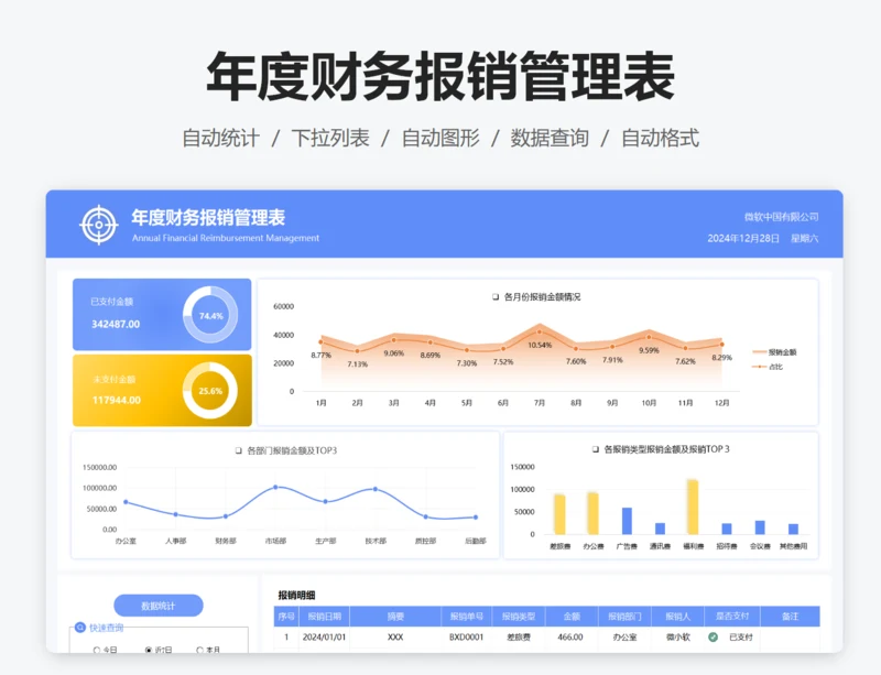 年度财务报销管理表