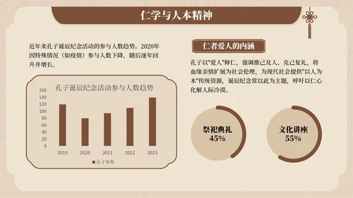 褐色中国风孔子诞辰文化宣传PPT模板