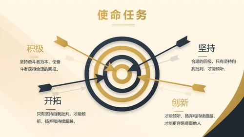 高端大气商业计划书PPT动态模板