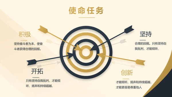 高端大气商业计划书PPT动态模板