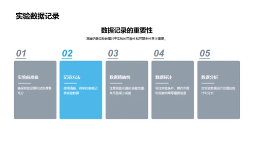 实验室探索：科学之路