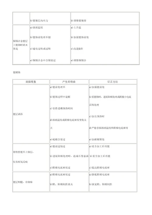 镀镍镀铬、镀锌常见的问题