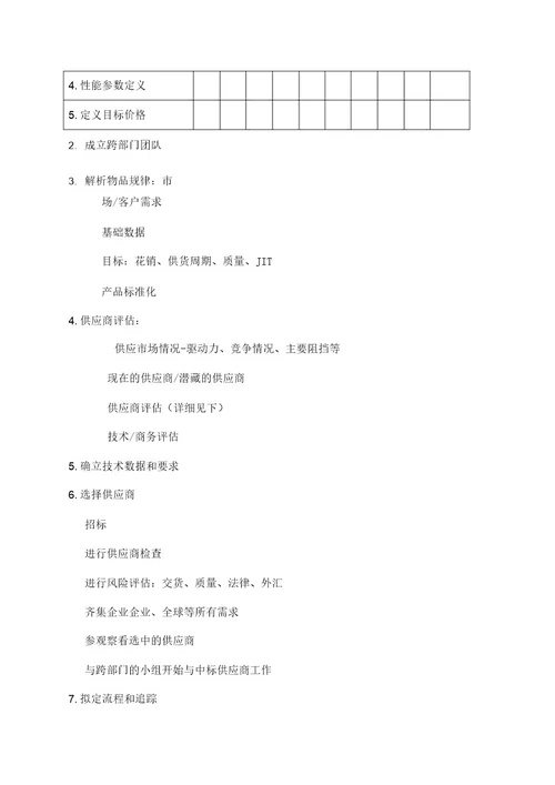 采购技术与采购谈判技巧及规定