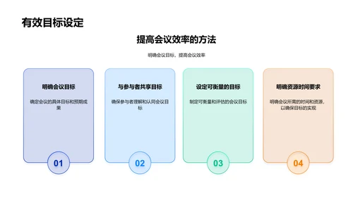 会议管理实战PPT模板