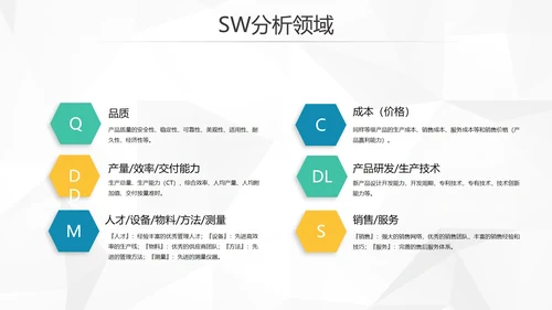 创意简约风企业SWTO分析介绍培训PPT模板