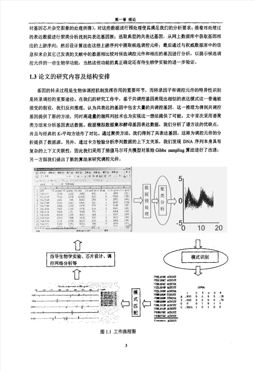 基因表达数据分析与调控元件识别的算法研究生物医学工程专业毕业论文