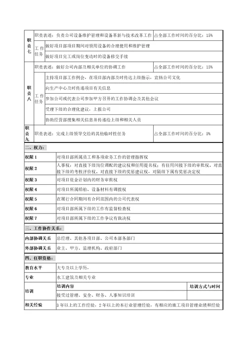 某公司项目部项目经理岗位描述Document3页