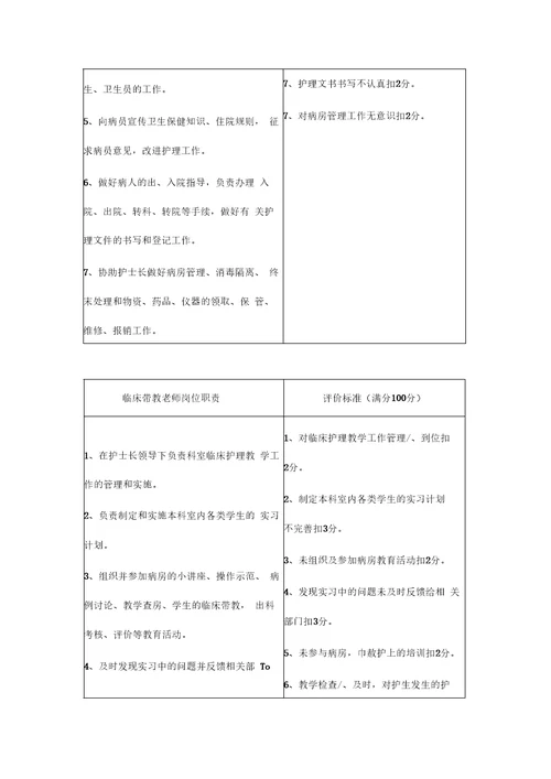 护理人员管理制度