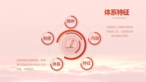 深入学习宣传法治思想宪法公开课PPT