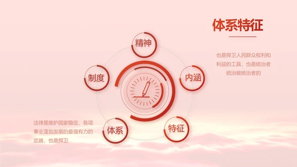 深入学习宣传法治思想宪法公开课PPT