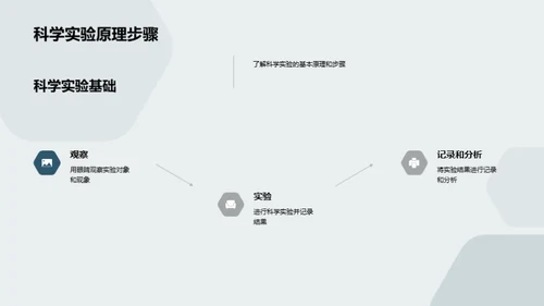 科学实验：理解世界的钥匙