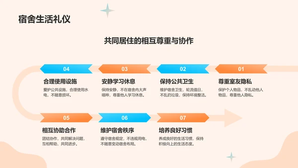 橙色插画风校园学习文明礼仪培训课件PPT模板