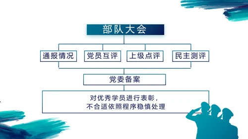 致敬八一建军节部队军事动态PPT