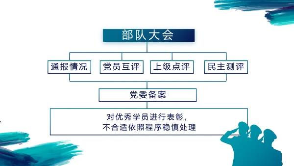致敬八一建军节部队军事动态PPT