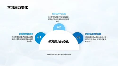 五年级学习成长指导