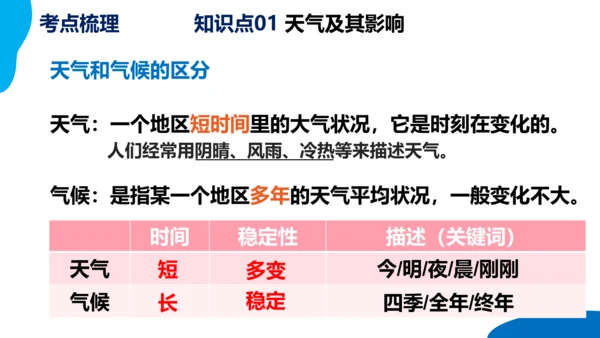 串讲04 天气与气候 2023-2024学年七年级地理上学期期末考点大串讲课件（人教版）(共68张P