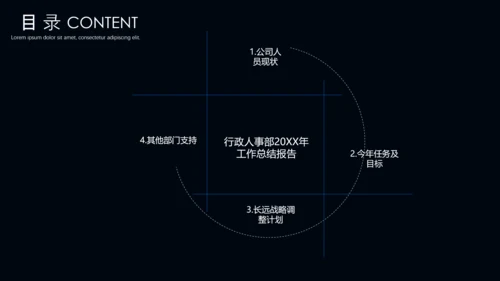 行政人事部年度工作总结报告PPT模板