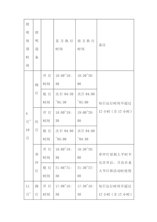 物业公司节能降耗措施方案共9页