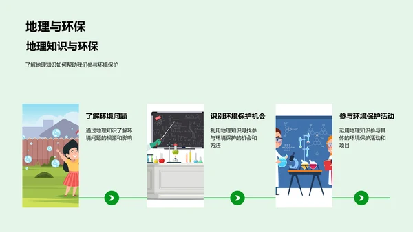 地理知识的实际应用PPT模板