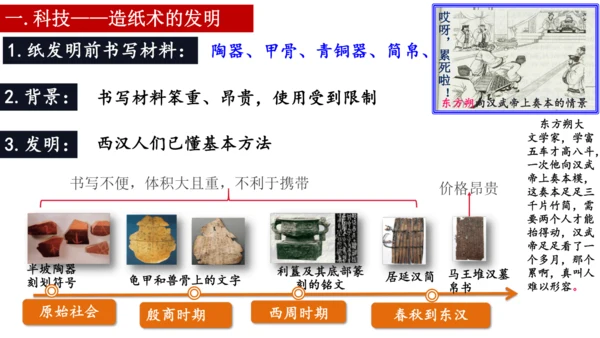 第15课 两汉的科技和文化 课件