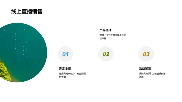 七夕农产品电商新策