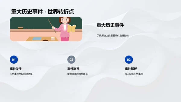 历史学科提升讲座