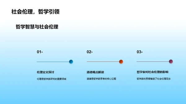 哲学智慧与思维提升