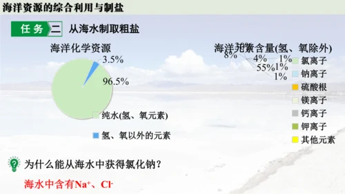 跨学科实践活动8  海洋资源的综合利用与制盐课件(共39张PPT内嵌视频)