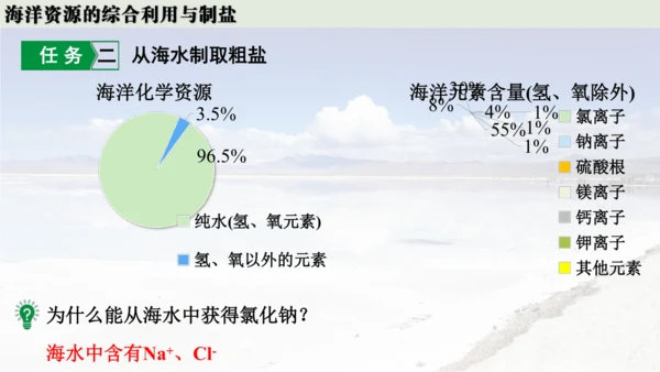 跨学科实践活动8  海洋资源的综合利用与制盐课件(共39张PPT内嵌视频)