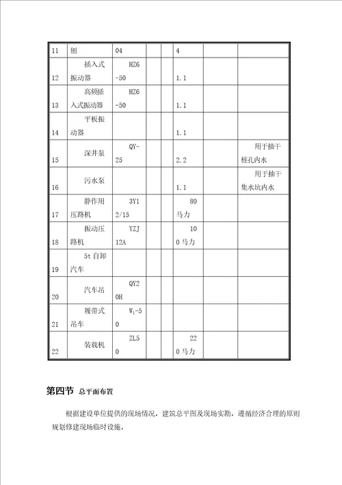 某厂房施工组织设计方案