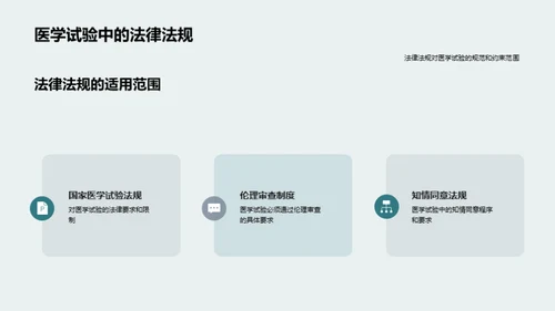 医学试验伦理法律解析