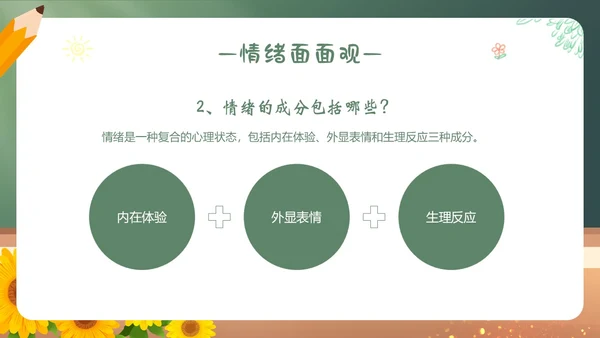 青春的情绪心理健康主题班会PPT课件情绪管理
