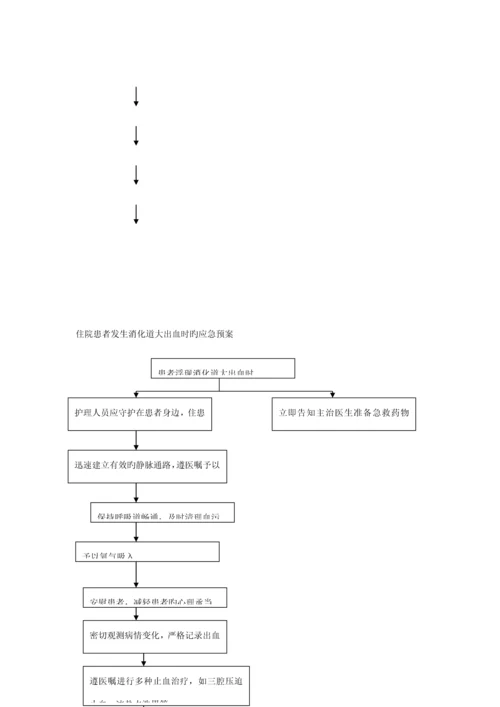 护理人员发生针刺伤的应急全新预案.docx