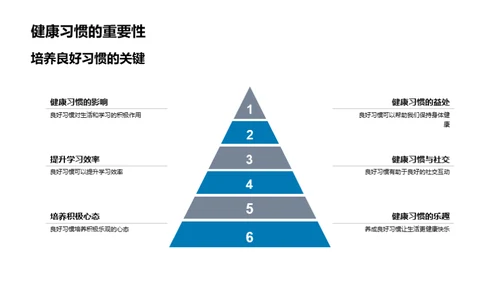 儿童健康习惯养成