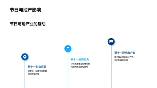 地产营销战略解析