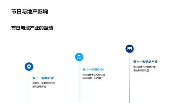 地产营销战略解析