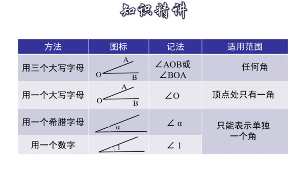 4.3 角（第1课时） 课件（共30张PPT）-【大单元教学】2023-2024学年七年级数学上册同