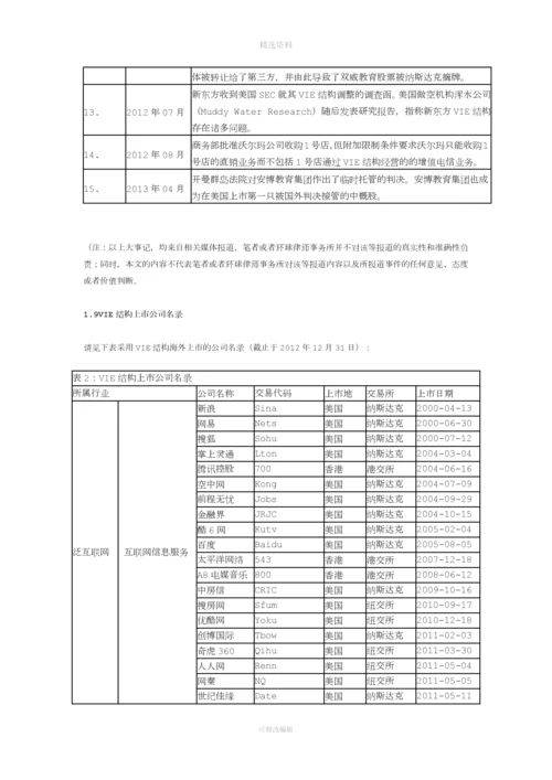 VIE结构相关法律问题分析.docx