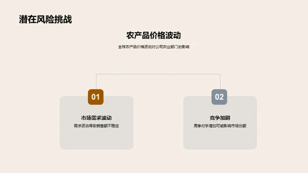 农业版图：财务与策略