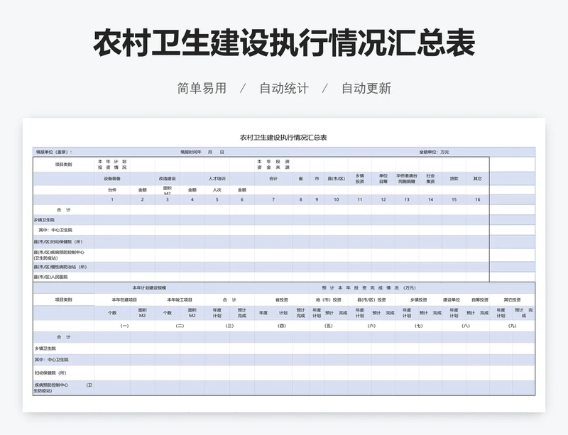 农村卫生建设执行情况汇总表