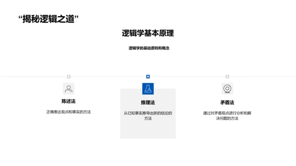 逻辑学实践讲座PPT模板