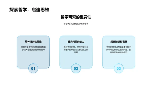 哲学研究领域与方法