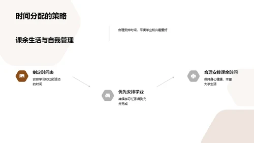 探索大学：自我成长路径