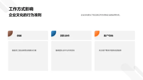 企业文化的塑造与实践