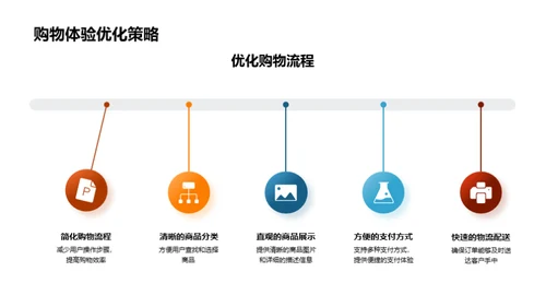 全面突破双十一营销