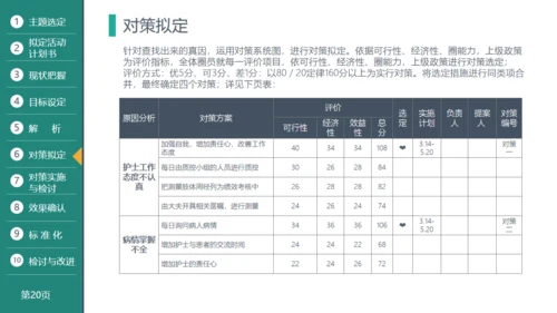 医疗品管圈活动成果汇报通用PPT模板