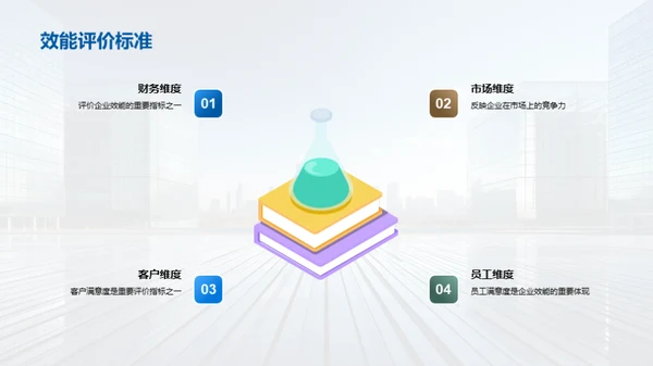 人力驱动：构建高效企业