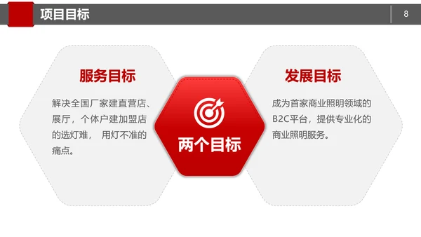 商务简约商业项目计划书PPT模板